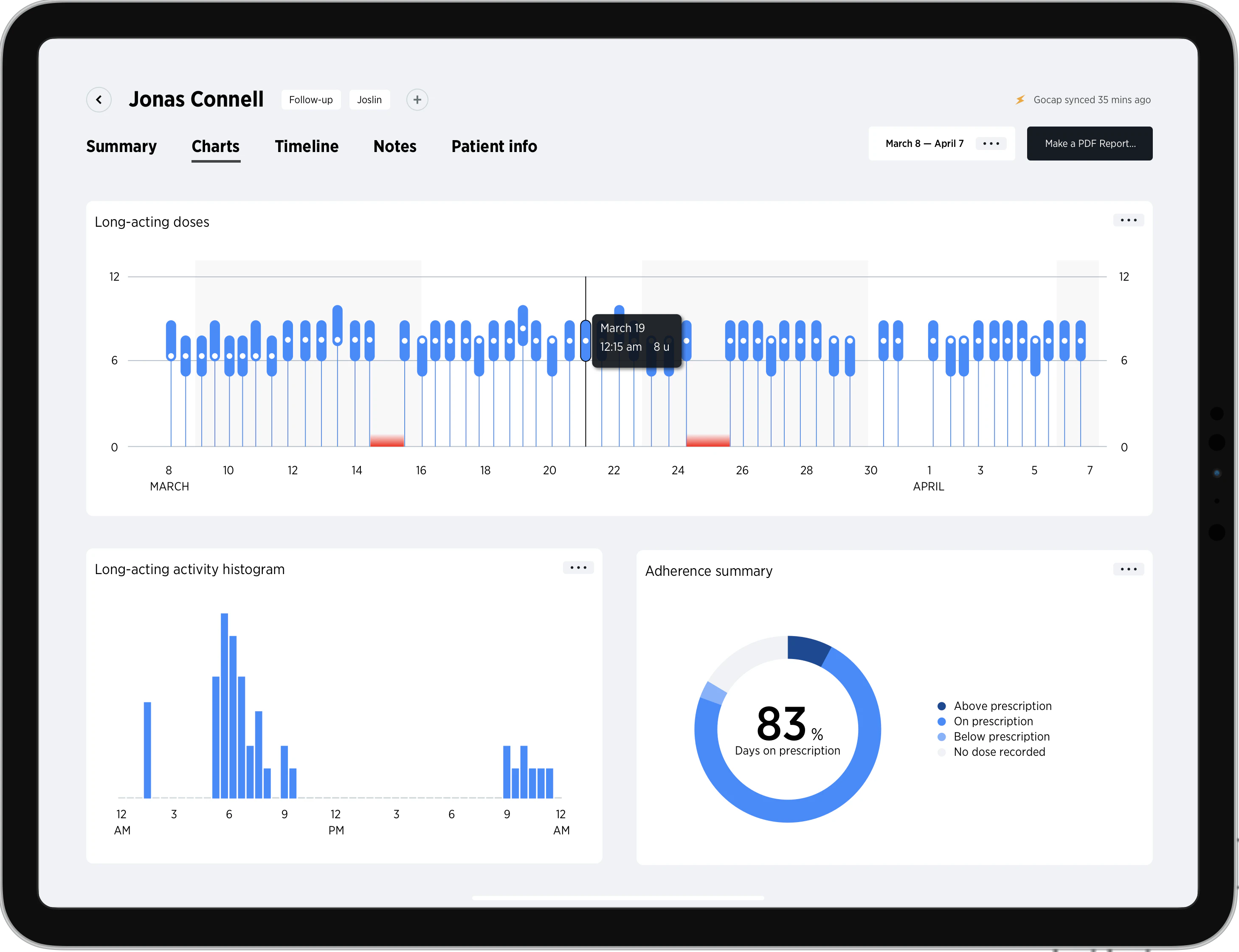 Gocap Dash patient detail view charting doses against glucose over time