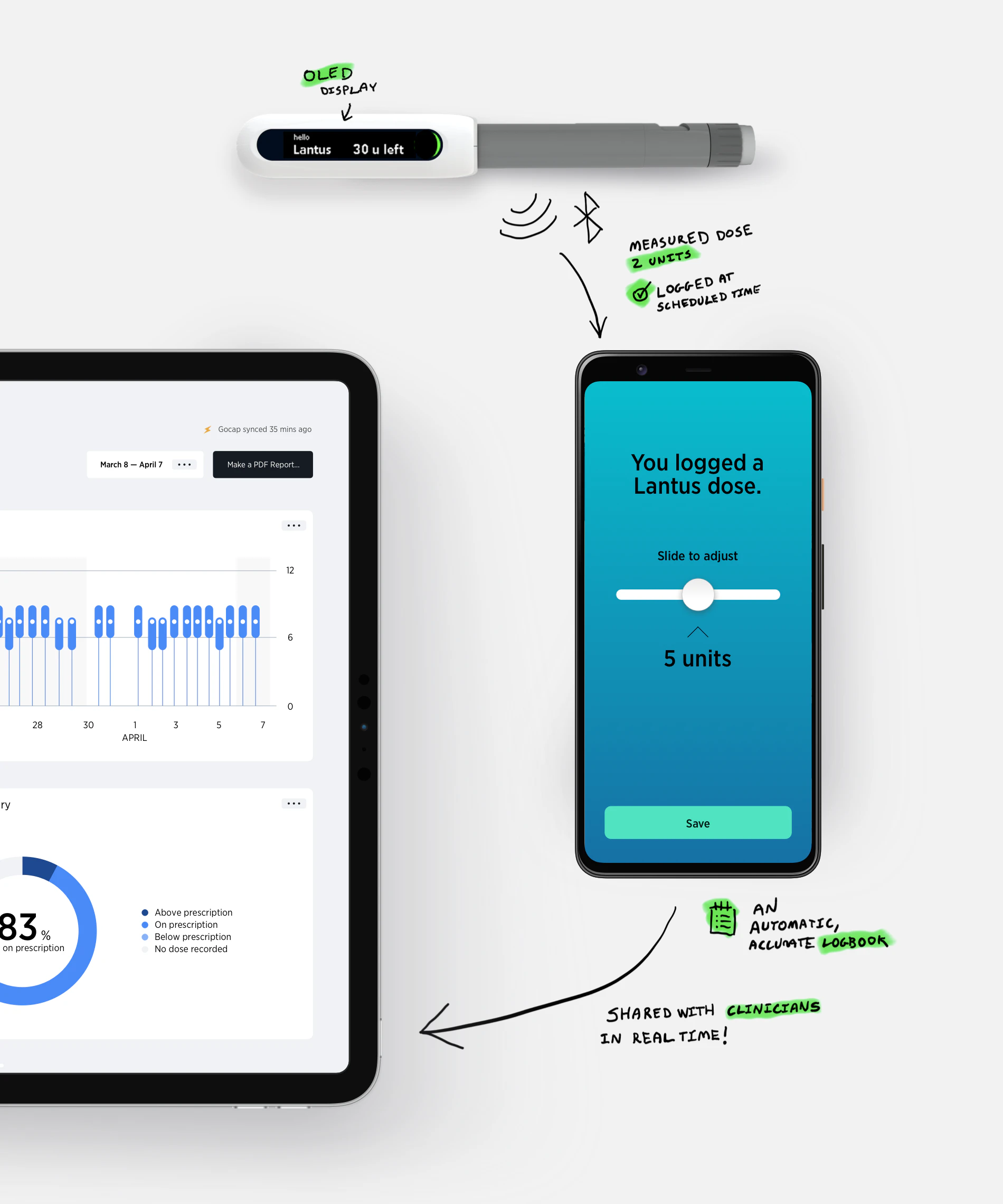The Gocap system: the smart cap, an insulin injector pen, and the companion mobile app